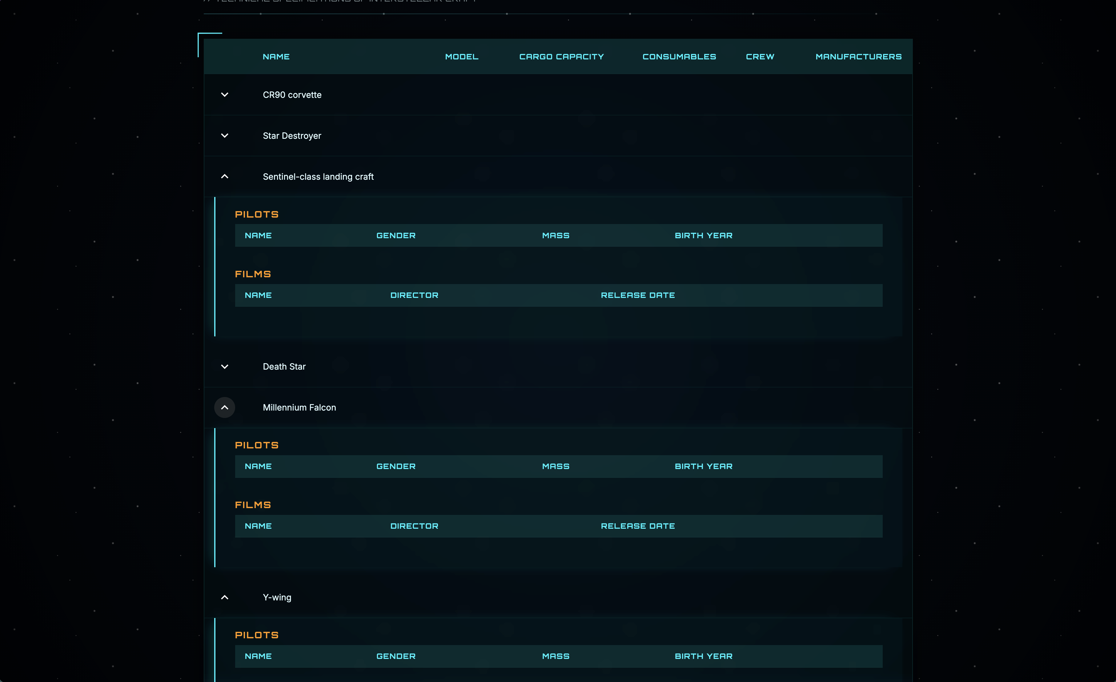 Star Wars Apollo GraphQL ile React Uygulaması: Veri Yönetimi ve Frontend Geliştirme - Image 2