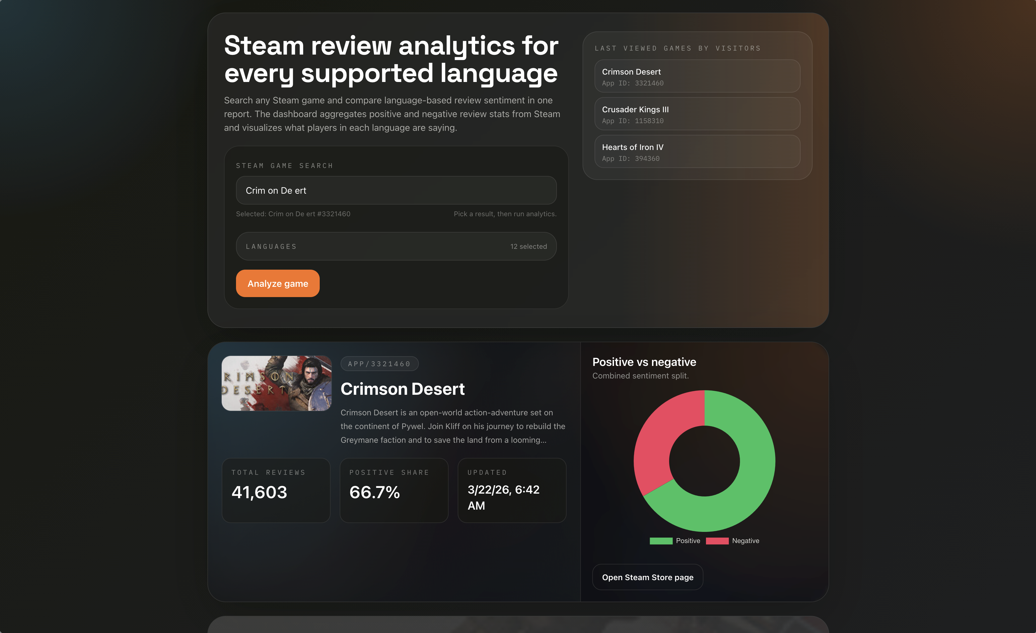Steam İnceleme İstatistikleri Analiz Aracı: Dil Bazlı Veri Görselleştirme