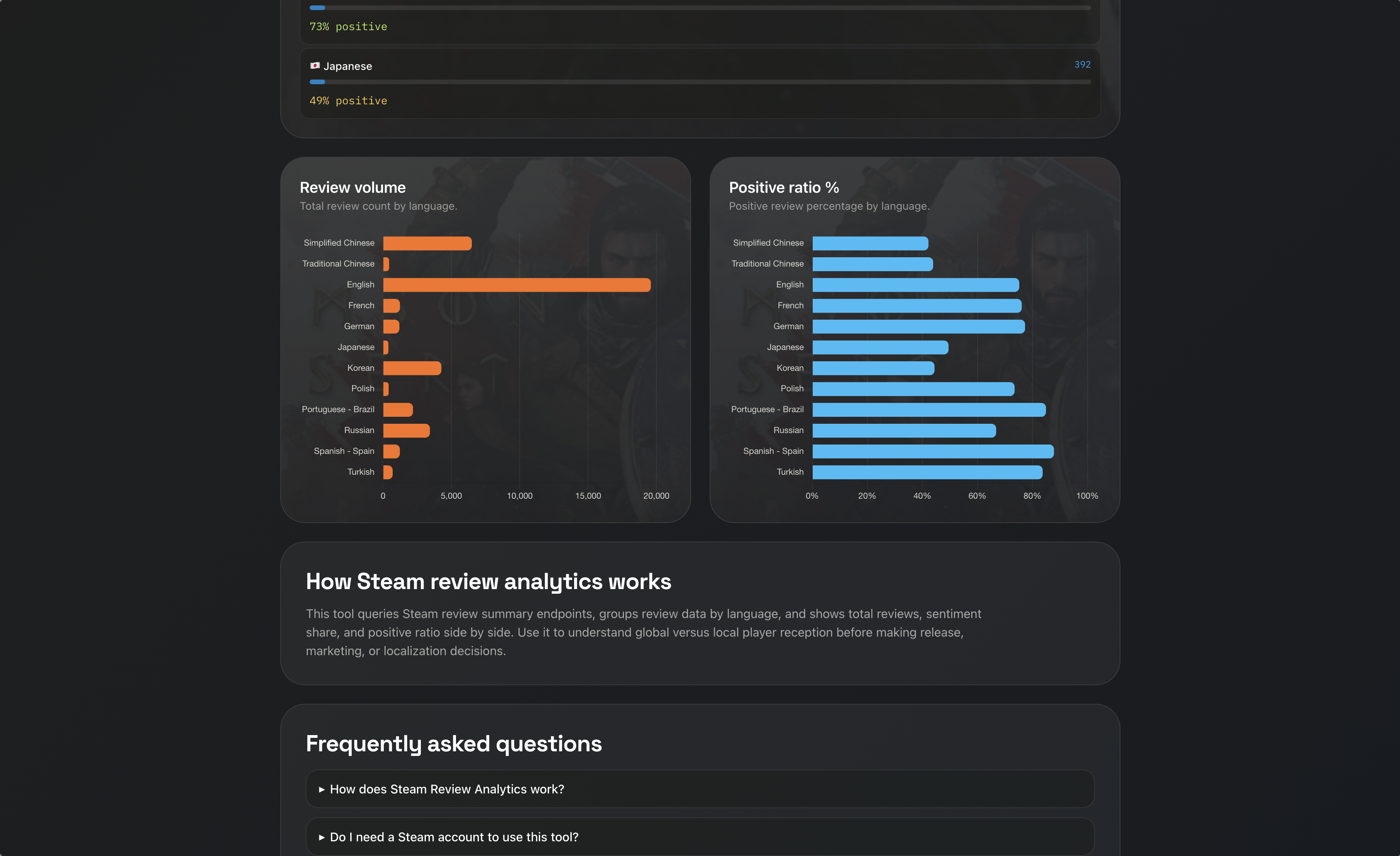 Steam İnceleme İstatistikleri Analiz Aracı: Dil Bazlı Veri Görselleştirme - Image 3